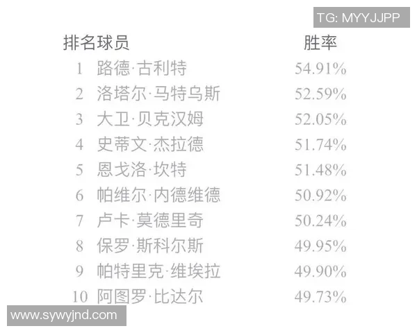 曾经当替补的足球明星们如何逆袭成球场传奇