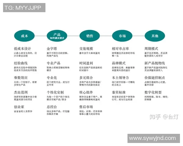 打造足球明星拍摄项目的盈利新模式与策略分析 打造足球明星拍摄项目的盈利新模式与策略分析