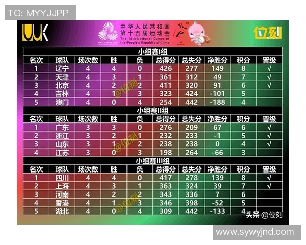 杭州篮球队荣登全国篮球技术排行榜第一名引发热议