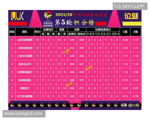 杭州网球队在世界杯积分榜上以61分稳居第一名展现强劲实力 杭州网球队在世界杯积分榜上以61分稳居第一名展现强劲实力