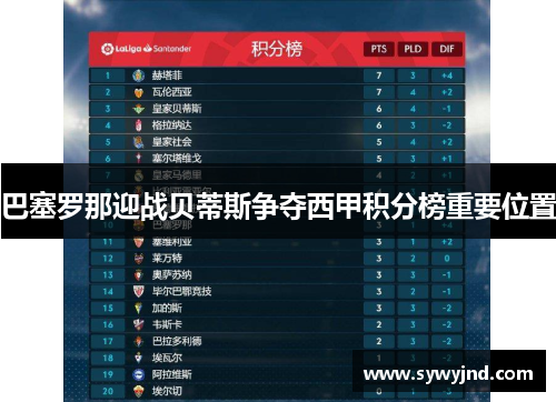 巴塞罗那迎战贝蒂斯争夺西甲积分榜重要位置
